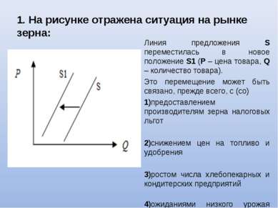 1. На рисунке отражена ситуация на рынке зерна: Линия предложения S перемести...