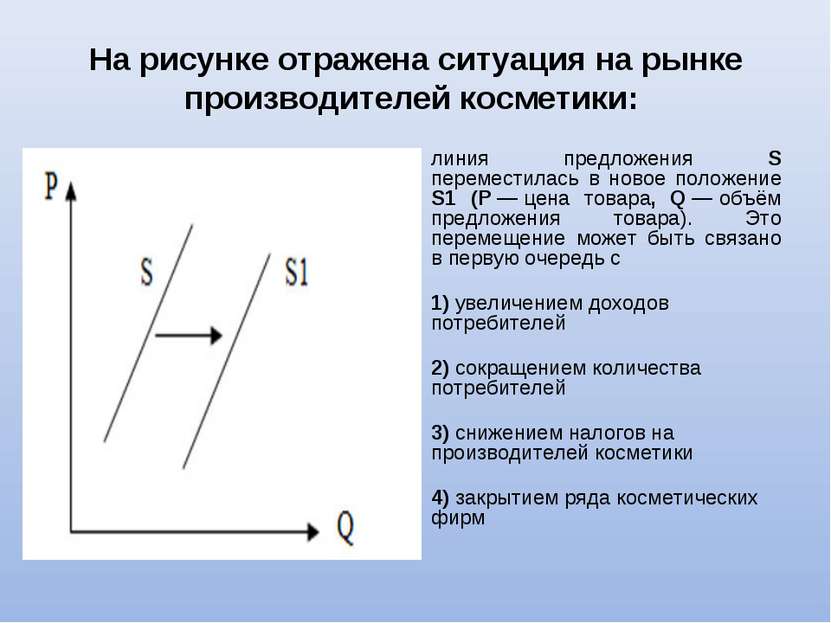 На рисунке отражена ситуация на рынке производителей косметики: линия предлож...