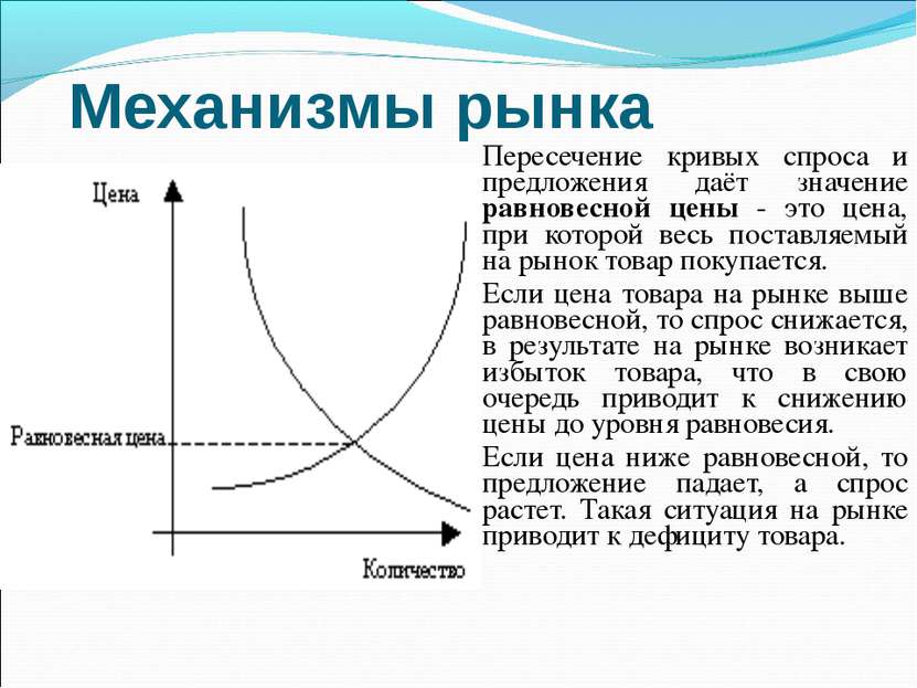 Механизмы рынка Пересечение кривых спроса и предложения даёт значение равнове...