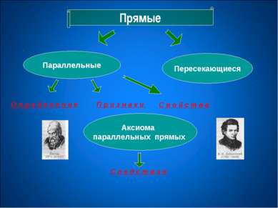 Прямые Параллельные Пересекающиеся Аксиома параллельных прямых