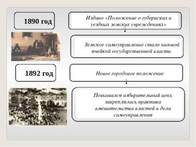 1890 год Издано «Положение о губернских и уездных земских учреждениях» Земско...