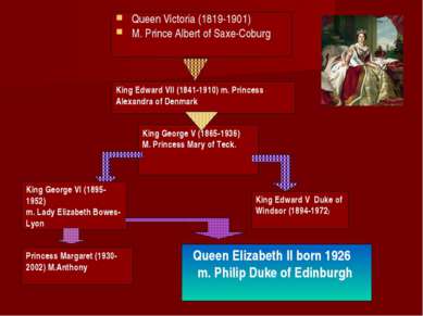 Queen Victoria (1819-1901) M. Prince Albert of Saxe-Coburg King Edward VII (1...