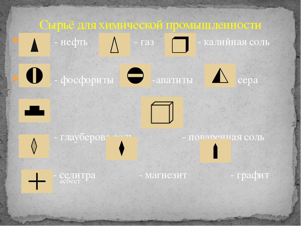 Значки полезных ископаемых в географии 7