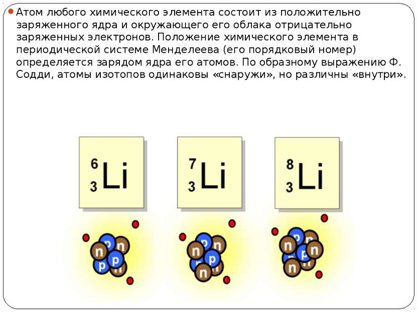 Атом любого химического элемента состоит из положительно заряженного ядра и о...