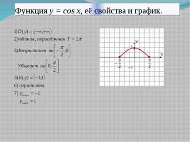 Функция y = cos x, её свойства и график. 10.11.2013 КОРПУСОВА Т.С.