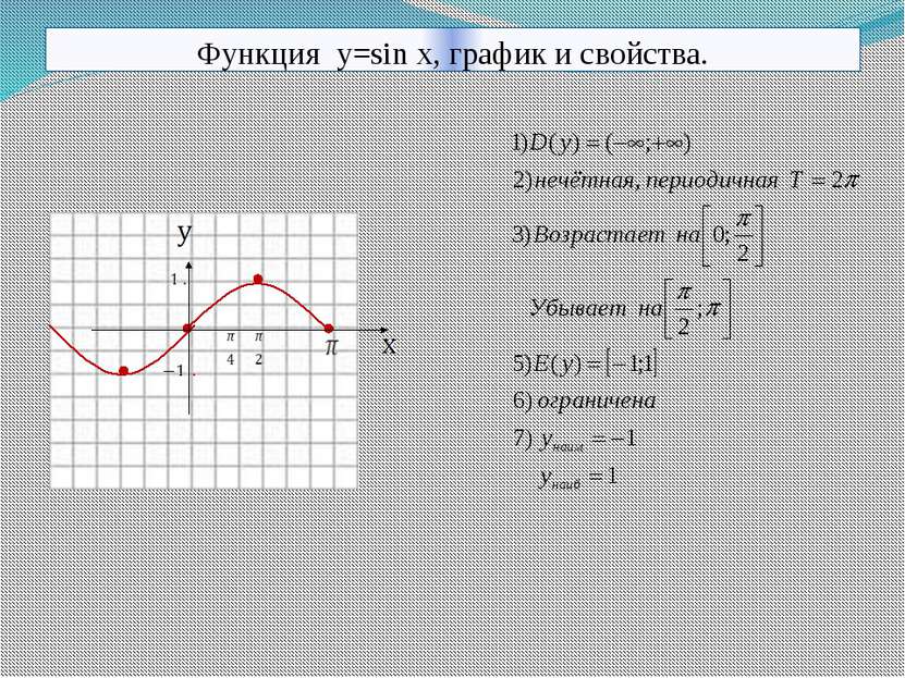 Функция y=sin x, график и свойства. 10.11.2013 КОРПУСОВА Т.С.