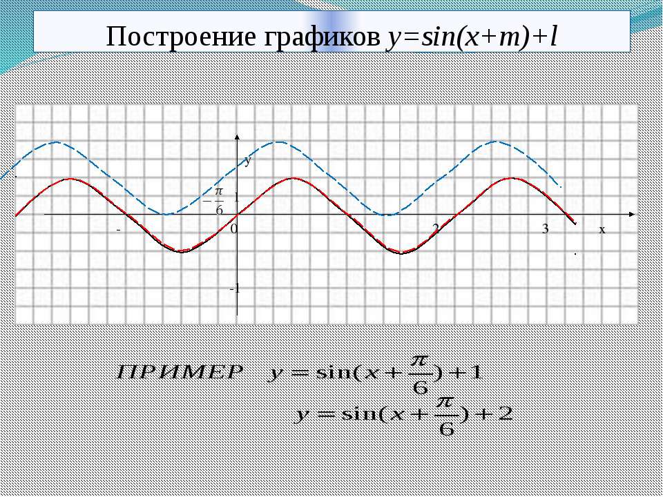 Y sinx x п. Y=sin x+ п/6 график. График функции y sin (x+ п/6). Функция y sin x п/6. Построить график функции y sin 2x+п/6.