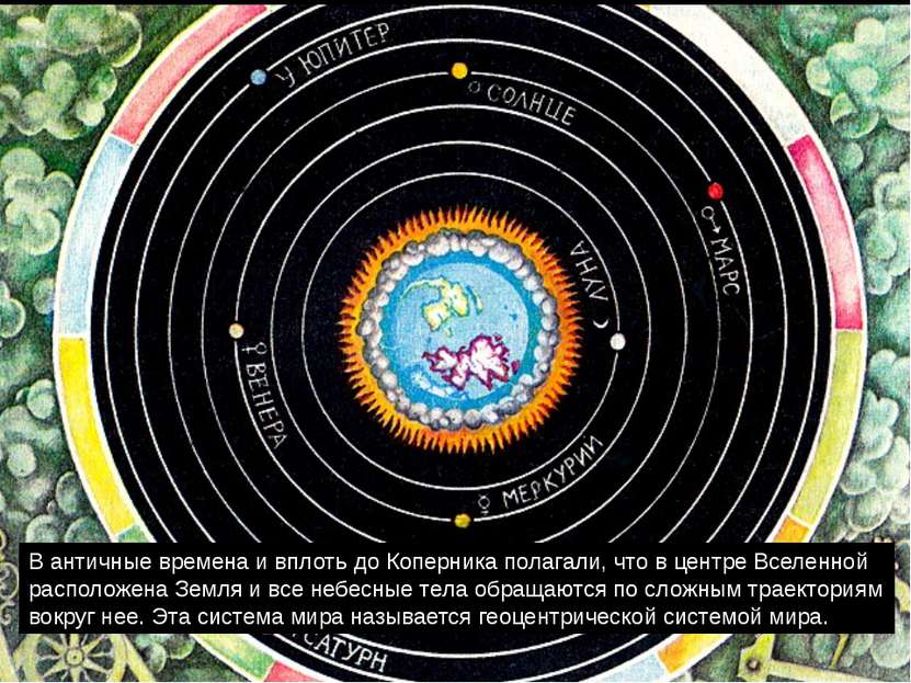 В античные времена и вплоть до Коперника полагали, что в центре Вселенной рас...