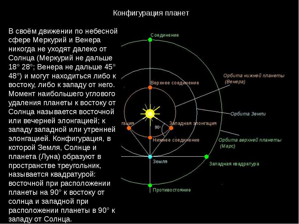 Теория движения небесных тел Гаусс. Видимое движение небесных сфер