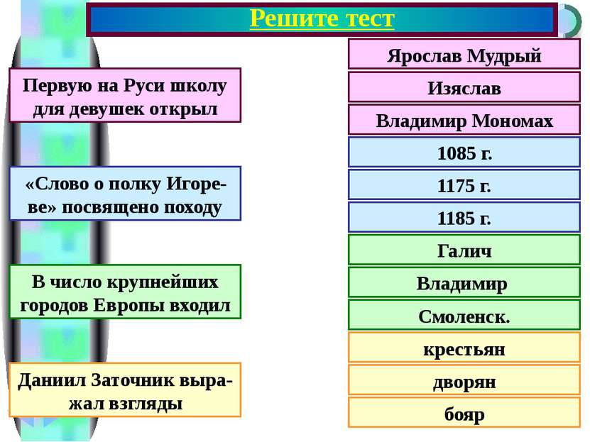 Решите тест Ярослав Мудрый Изяслав Владимир Мономах 1085 г. 1175 г. 1185 г. Г...