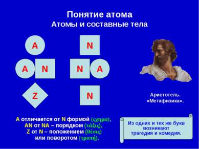 Понятие атома Атомы и составные тела Α отличается от Ν формой (ςχημα), ΑΝ от ...