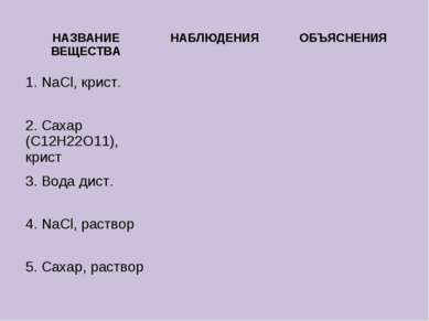 НАЗВАНИЕ ВЕЩЕСТВА НАБЛЮДЕНИЯ ОБЪЯСНЕНИЯ 1. NaCl, крист. 2. Сахар (С12Н22О11),...