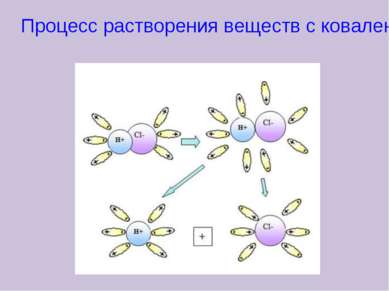 Процесс растворения веществ с ковалентной полярной связью