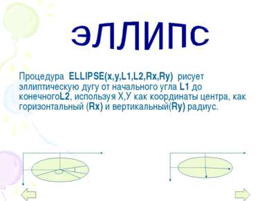 Процедура ELLIPSE(x,y,L1,L2,Rx,Ry) рисует эллиптическую дугу от начального уг...