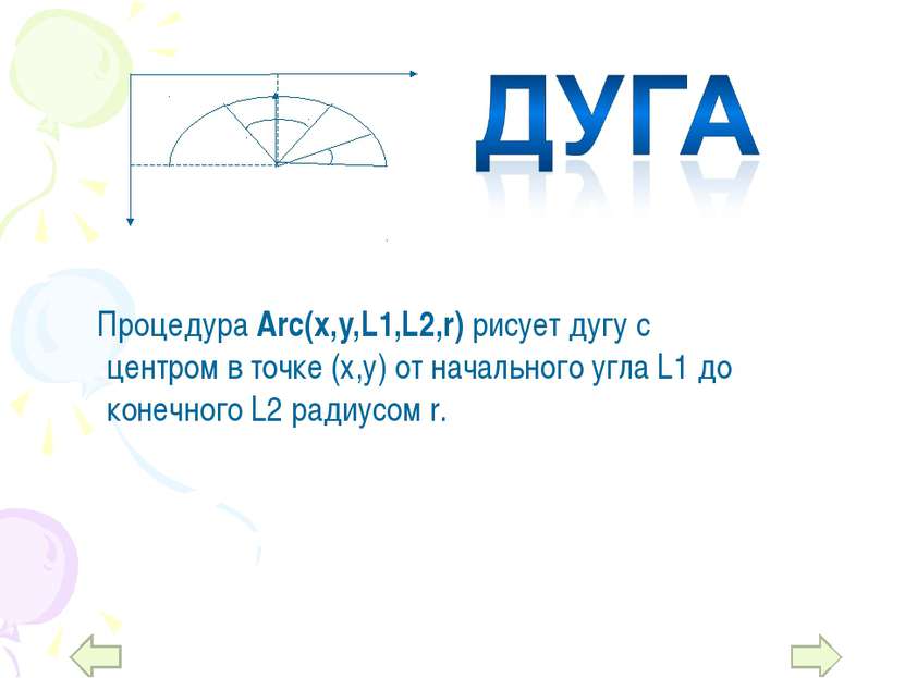 Процедура Arc(x,y,L1,L2,r) рисует дугу с центром в точке (х,у) от начального ...