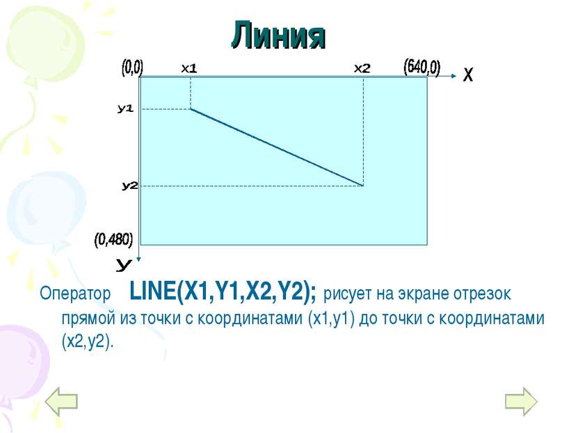 Линия Оператор LINE(X1,Y1,X2,Y2); рисует на экране отрезок прямой из точки с ...