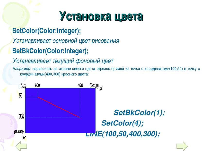 Установка цвета SetColor(Color:integer); Устанавливает основной цвет рисовани...