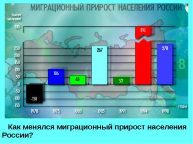 Как менялся миграционный прирост населения России?