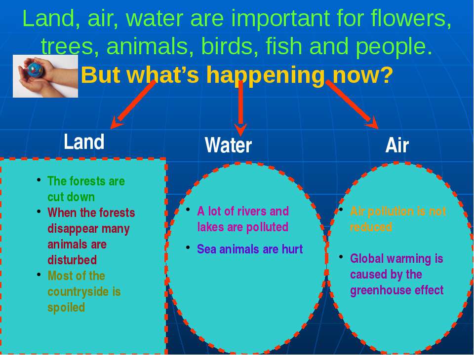 Many rivers and lakes are. Land Water Air. Air Water Forests Rivers and Lakes how to solve the problems. Land Air Water Law. Air and Water pollution is one of important.