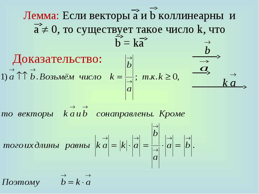 Лемма: Если векторы а и b коллинеарны и а 0, то существует такое число k, что...