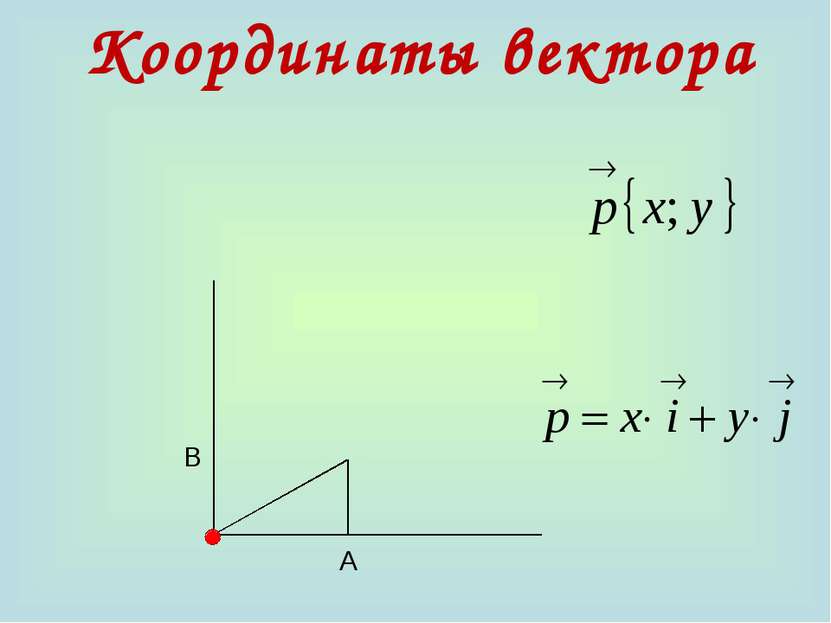 Разложение вектора по двум неколлинеарным векторам презентация
