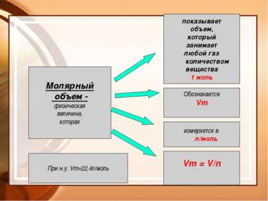 Производные формулы Иванова Г.А. gale993@yandex.ru m= n ● М V=n ● Vm N =n ● Na
