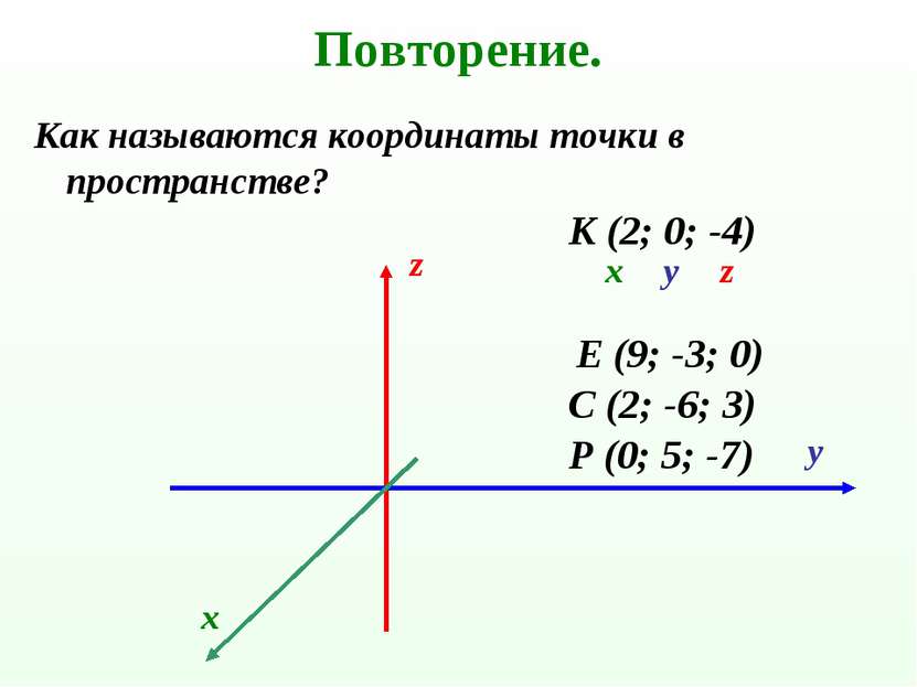 Повторение. Как называются координаты точки в пространстве? Р (0; 5; -7) К (2...