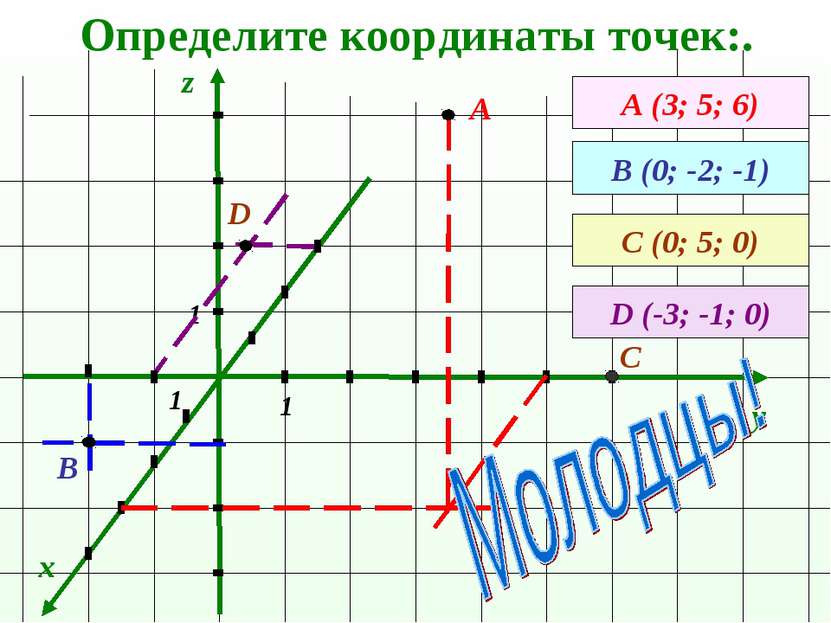 Определите координаты точек:. x y z А (3; 5; 6) А В (0; -2; -1) 1 1 1 В С (0;...
