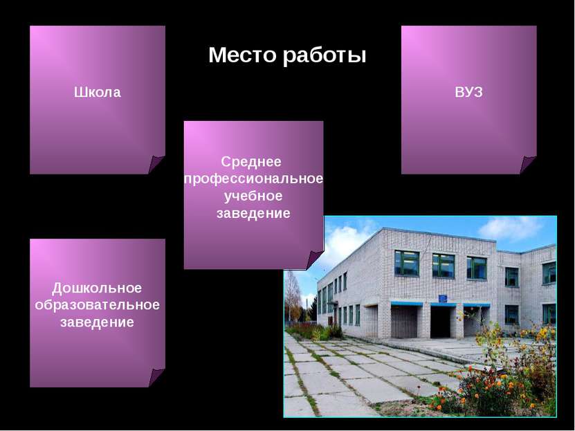 Место работы Среднее профессиональное учебное заведение ВУЗ Дошкольное образо...