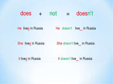 does + not = doesn’t He lives in Russia live in Russia doesn’t He She lives i...