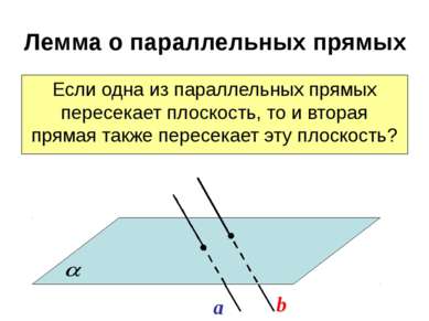Лемма о параллельных прямых Если одна из параллельных прямых пересекает плоск...