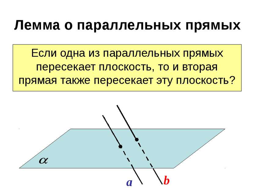 Лемма о параллельных прямых Если одна из параллельных прямых пересекает плоск...