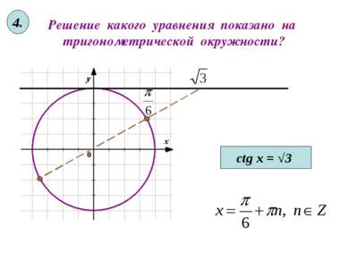 Решение какого уравнения показано на тригонометрической окружности? ctg x = √...