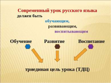 Современный урок русского языка должен быть обучающим, развивающим, воспитыва...