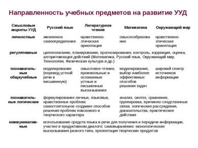 Направленность учебных предметов на развитие УУД Смысловые акценты УУД Русски...