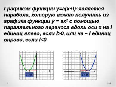 Графиком функции у=а(х+l)2 является парабола, которую можно получить из графи...