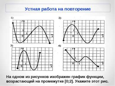 На одном из рисунков изображен график функции, возрастающей на промежутке [0;...