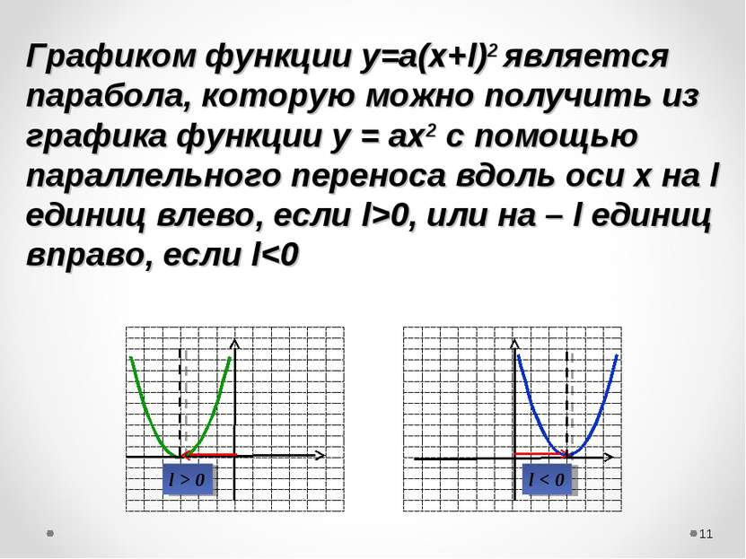 Графиком функции у=а(х+l)2 является парабола, которую можно получить из графи...