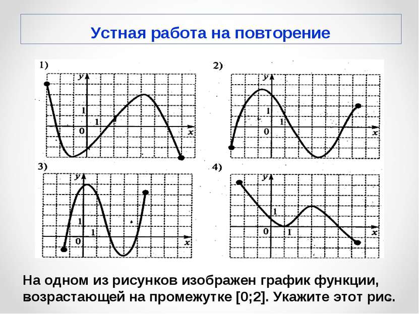 На одном из рисунков изображен график функции, возрастающей на промежутке [0;...