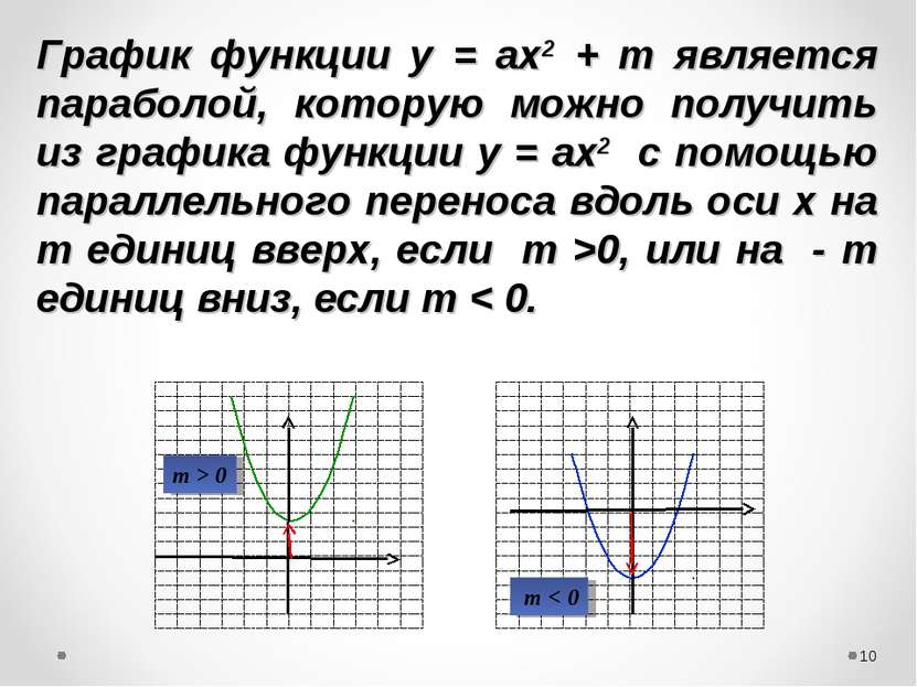 * m > 0 m < 0 График функции у = ах2 + m является параболой, которую можно по...
