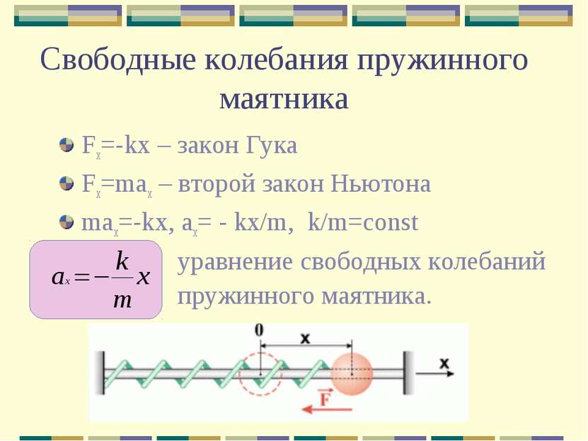 Свободные колебания пружинного маятника Fx=-kx – закон Гука Fx=max – второй з...