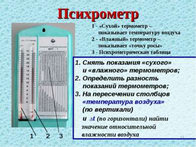 * Психрометр 1 2 3 1 - «Сухой» термометр – показывает температуру воздуха 2 -...