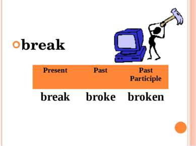break Present Past Past Participle break broke broken