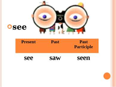 see Present Past Past Participle see saw seen
