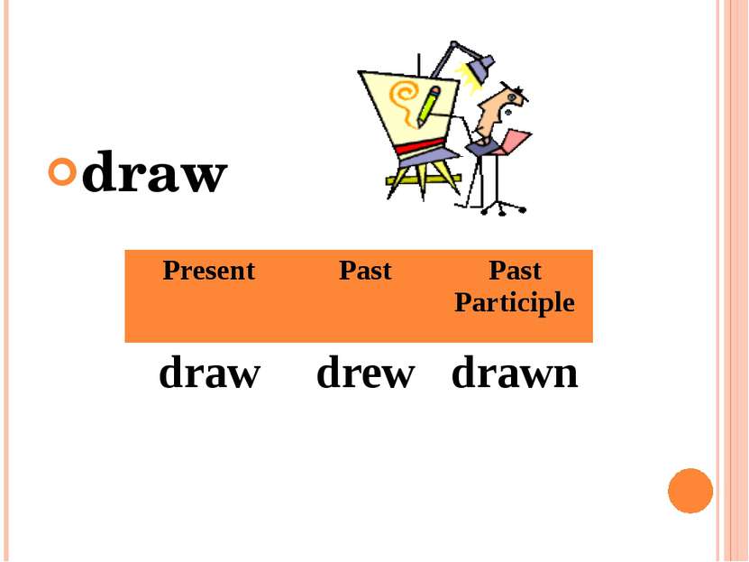 draw Present Past Past Participle draw drew drawn