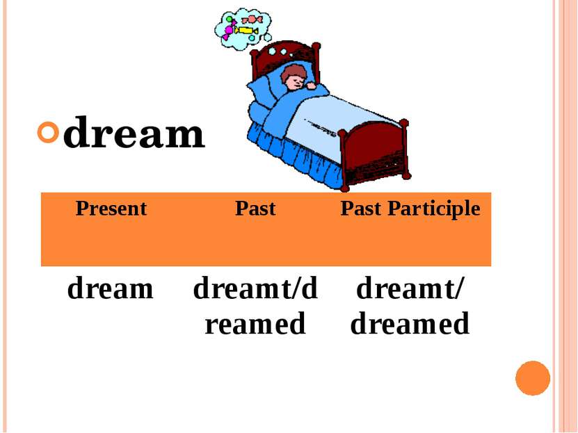 dream Present Past Past Participle dream dreamt/dreamed dreamt/ dreamed