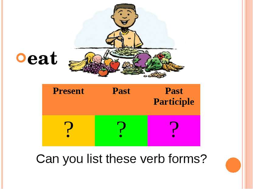 eat Can you list these verb forms? Present Past Past Participle ? ? ?