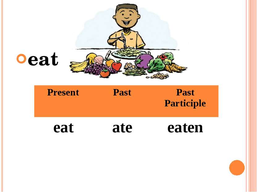eat Present Past Past Participle eat ate eaten