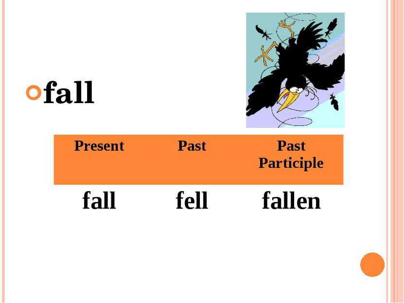 fall Present Past Past Participle fall fell fallen