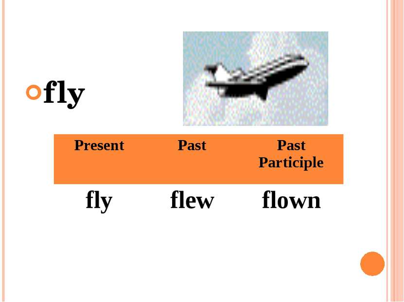 fly Present Past Past Participle fly flew flown